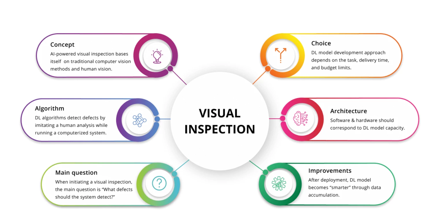 Classification of machine vision inspection technology.webp